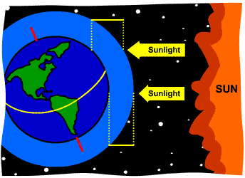Effect of Atmosphere 1