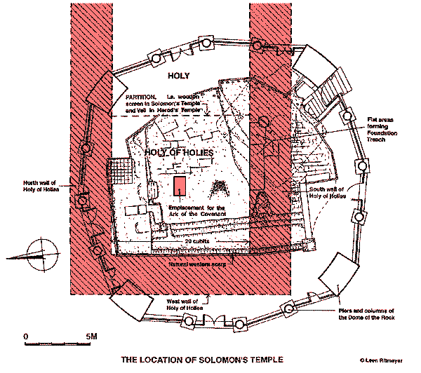 Location of Solomon’s Temple