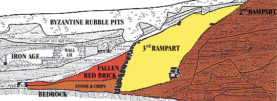 Jericho cross-section. Illustration Copyrighted.