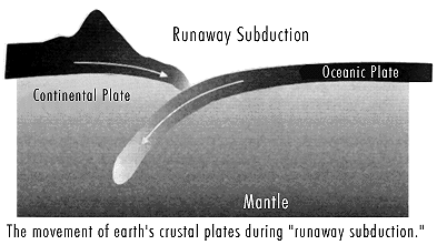 The movement of Earth’s crustal plates during “runaway subduction.” Illustration copyrighted.