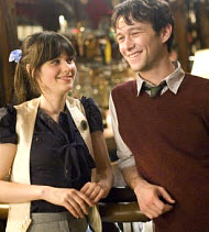 Copyright, Fox Searchlight Pictures