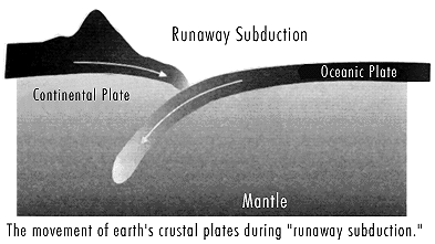 Runaway Subduction. Illustration copyrighted.